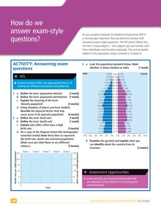 Individuals & Societies for the IB MYP 4&5: by Concept
308
How do we
answer exam-style
questions?
As you progress towards the Diploma Programme (DP) it
is increasingly important that you become familiar with
answering exam-style questions. The DP exams follow this
format in many subjects – the subjects you are familiar with
from Individuals and Societies especially. The activity below
relates to the population topics covered in Chapter 6.
ACTIVITY: Answering exam
questions

 Communication skills: Use appropriate forms of
writing for different purposes and audiences

 ATL
1 a Define the term ‘population density’. [1 mark]
b Define the term ‘population distribution’. [1 mark]
c Explain the meaning of the term
‘densely populated’. [2 marks]
d Using examples of places you have studied,
describe the physical factors that may
cause areas to be sparsely populated. [6 marks]
2 a Define the term ‘birth rate’. [1 mark]
b Define the term ‘death rate’. [1 mark]
c Explain why LEDCs often have a high
birth rate. [3 marks]
d On a copy of the diagram below (the demographic
transition model) draw three lines to represent
the birth rate, death rate and total population.
(Make sure you label them or use different
colours.) [3 marks]
Time
D
e
a
t
h
r
a
t
e
p
e
r
1
,
0
0
0
p
o
p
u
l
a
t
i
o
n
0
25
20
15
10
5
0
B
i
r
t
h
r
a
t
e
p
e
r
1
,
0
0
0
p
o
p
u
l
a
t
i
o
n
Stage 1 Stage 2 Stage 3 Stage 4 Stage 5
40
32
24
16
8
0
3 a Look the population pyramid below. State
whether it shows Sweden or India. [1 mark]
100+
95–99
90–94
85–89
80–84
75–79
70–74
65–69
60–64
55–59
50–54
45–49
40–44
35–39
30–34
25–29
20–24
15–19
10–14
5–9
0–4
Male Female
10% 8% 6% 4% 2% 0% 0% 2% 4% 6% 8% 10%
0.0%
0.0%
0.3%
0.6%
1.1%
1.7%
2.5%
3.2%
2.7%
3.0%
3.2%
3.6%
3.2%
3.1%
3.2%
3.5%
3.5%
2.8%
3.1%
3.1%
0.0%
0.1%
0.6%
1.0%
1.4%
1.9%
2.6%
3.2%
2.7%
2.9%
3.1%
3.5%
3.1%
3.0%
3.1%
3.4%
3.4%
2.4%
2.7%
2.9%
2.6%
2.9%
b Examine the pyramid and explain what you
can identify about the country from its
structure. [5 marks]

 In this activity you have practised skills that
are assessed using Criterion A: Knowing and
understanding.

 Assessment opportunities
 
