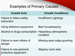 Bad Guarding Example TOPIC 1& 2 Plant.ppt Introduction to Construction Safety | PPT