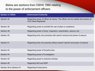 TOPIC 1& 2 Plant.ppt Introduction to Construction Safety | PPT