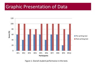 TSL3133 Topic 12 Quantitative Data Analysis | PPTX