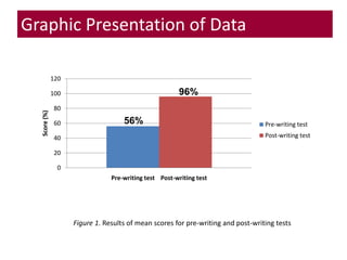 TSL3133 Topic 12 Quantitative Data Analysis | PPTX