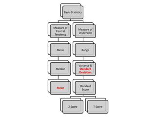 TSL3133 Topic 12 Quantitative Data Analysis | PPTX