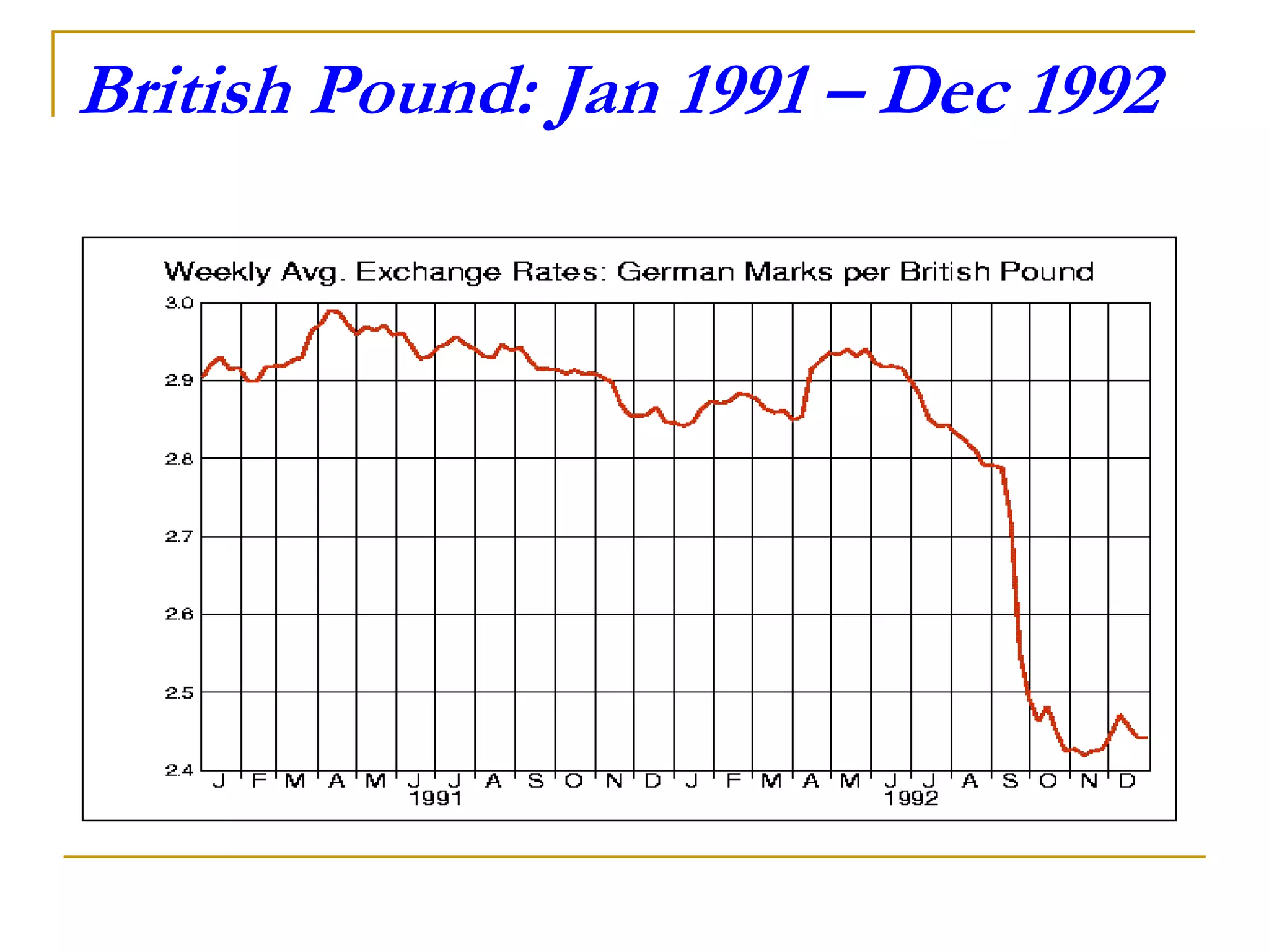 Topic 12 Speculative Attacks on Currencies.pptx