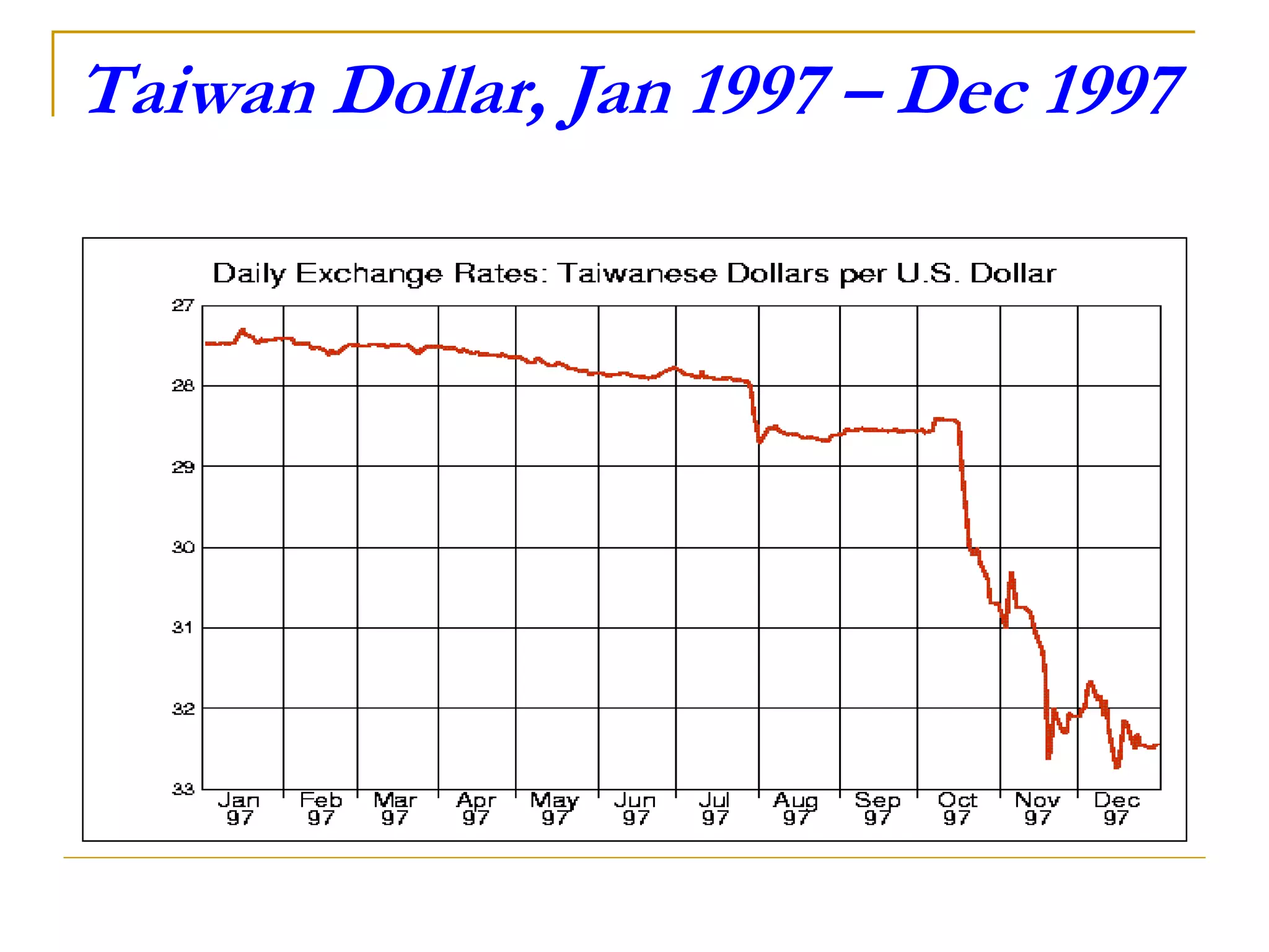 Topic 12 Speculative Attacks on Currencies.pptx