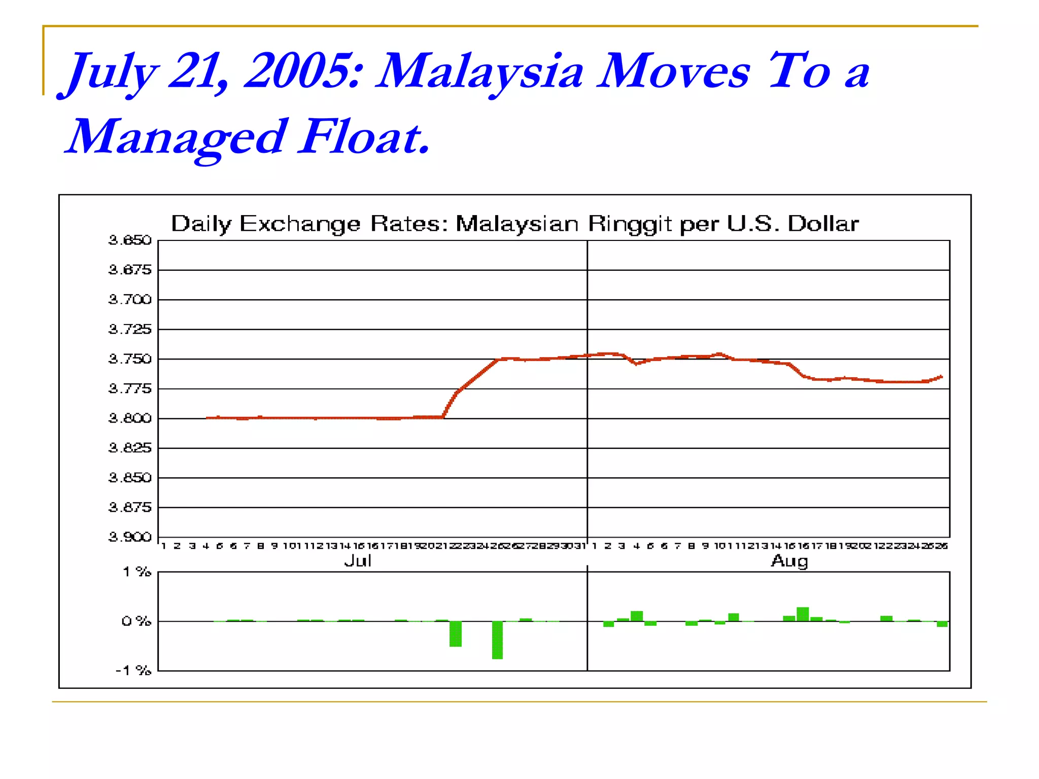 Topic 12 Speculative Attacks on Currencies.pptx