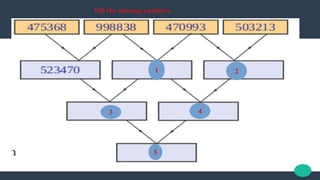 1 2
3 4
5
Fill the missing numbers
 