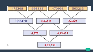5,27,845 32,220
4,375 4,95,625
4,91,250
 