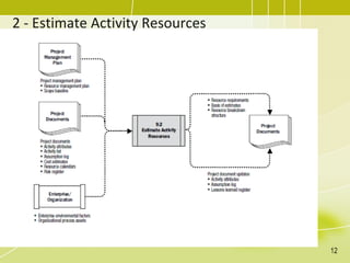 Topic 13 - Project Resource Management.pdf