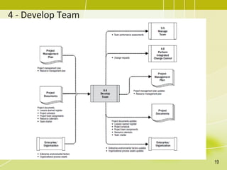 Topic 13 - Project Resource Management.pdf