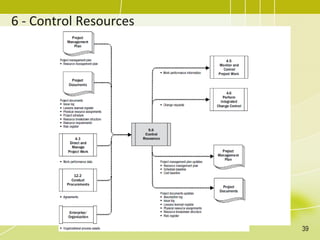 Topic 13 - Project Resource Management.pdf
