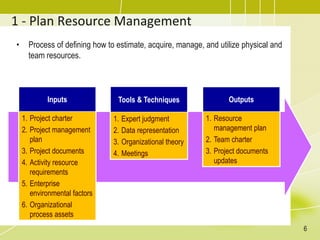 Topic 13 - Project Resource Management.pdf