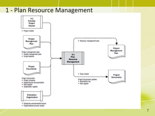 Topic 13 - Project Resource Management.pdf