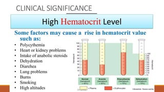 CLINICAL SIGNIFICANCE
 