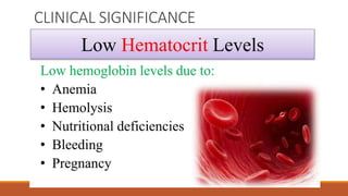 CLINICAL SIGNIFICANCE
 