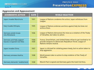 The Cold War BeginsDictators and Wars
Section 1
 