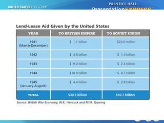 The Cold War BeginsDictators and Wars
Section 1
 