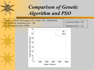PSO and Its application in Engineering | PPT