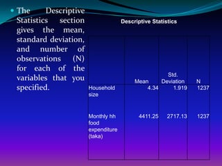  The     Descriptive
 Statistics section                   Descriptive Statistics
 gives the mean,
 standard deviation,
 and number of
 observations (N)
 for each of the
                                                      Std.
 variables that you                        Mean     Deviation     N
 specified.             Household              4.34     1.919     1237
                        size


                        Monthly hh           4411.25    2717.13   1237
                        food
                        expenditure
                        (taka)
 