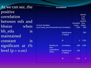 As we can see, the                           Correlations

positive
                                                                           Monthl
correlation                                                                 y hh
                                                                            food
between mfx and                                                            expend
                                                                   Househol iture

hhsize        when    Control Variables
                      (sum) head_edu Household size Correlation
                                                                    d size (taka)
                                                                      1.000 .606

hh_edu           is                                 Significance          .   .000
                                                    (1-tailed)
maintained
constant         is                                 df                   0    1232


significant at 1%                    Monthly hh
                                     food
                                                    Correlation        .606 1.000


level (p > 0.00)                     expenditure
                                     (taka)
                                                    Significance
                                                    (1-tailed)
                                                                       .000      .



                                                    df                1232      0
 