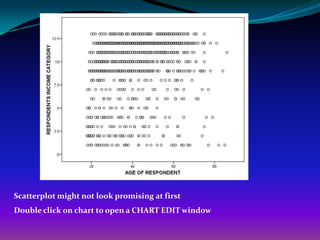 Scatterplot might not look promising at first
Double click on chart to open a CHART EDIT window
 