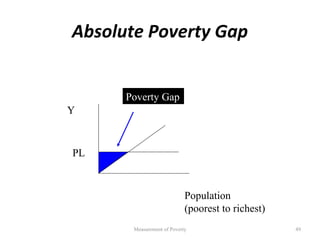 Absolute Poverty Gap


      Poverty Gap
Y



PL



                            Population
                            (poorest to richest)
       Measurement of Poverty                      49
 