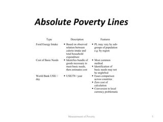 Absolute Poverty Lines
        Type                Description               Features
Food Energy Intake     Based on observed       PL may vary by sub-
                        relation between         groups of population
                        calorie intake and       e.g. by region
                        total household
                        expenditure
Cost of Basic Needs    Identifies bundle of    Most common
                        goods necessary to       method
                        meet basic needs,       Identification of
                        then estimates cost      basic needs may not
                                                 be strghtfwd
World Bank US$1 /      US$370 / year           Eases comparison
day                                              across countries
                                                Zero cost of
                                                 calculation
                                                Conversion to local
                                                 currency problematic




                         Measurement of Poverty                         5
 