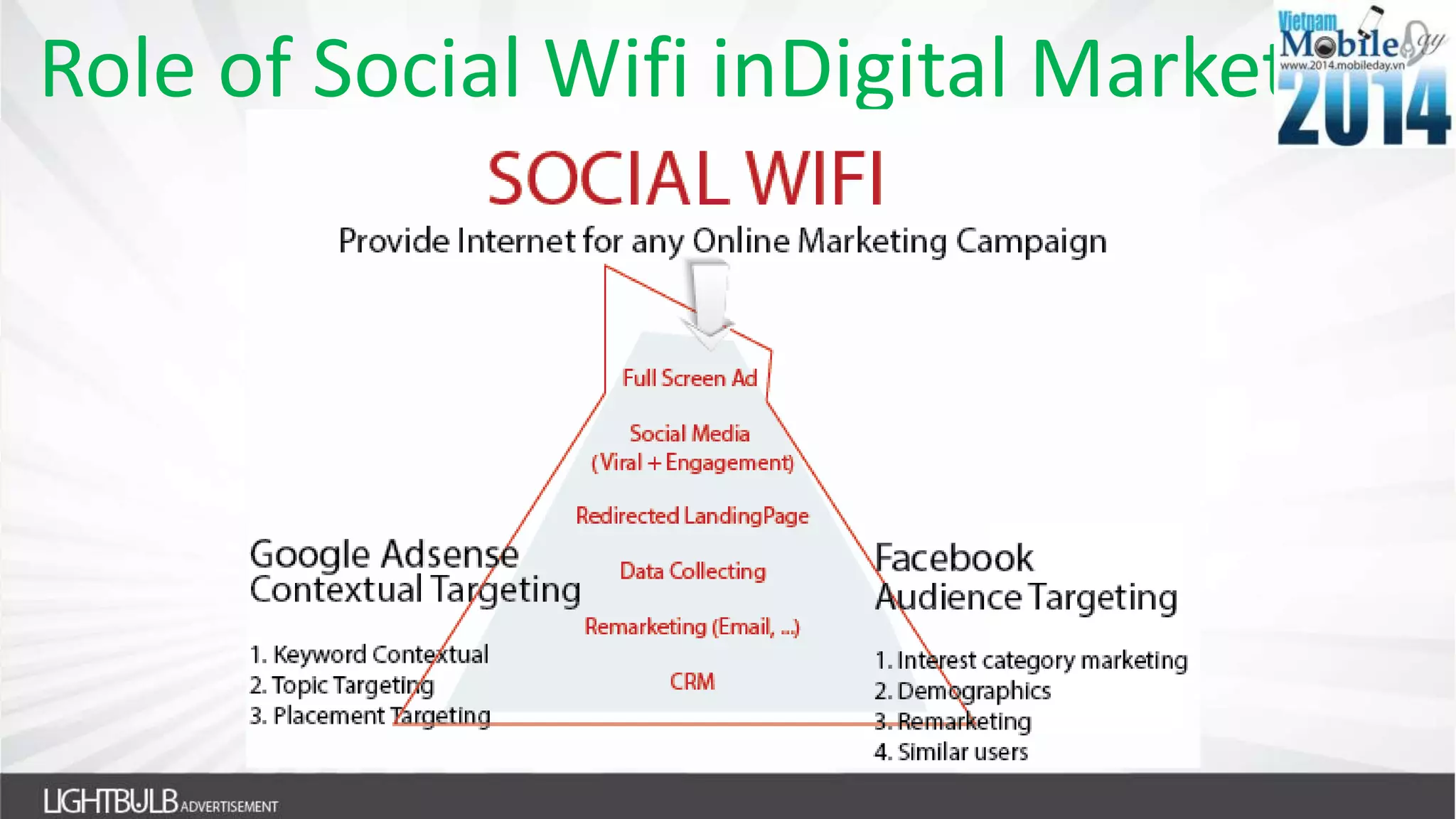 Role of Social Wifi inDigital Marketing