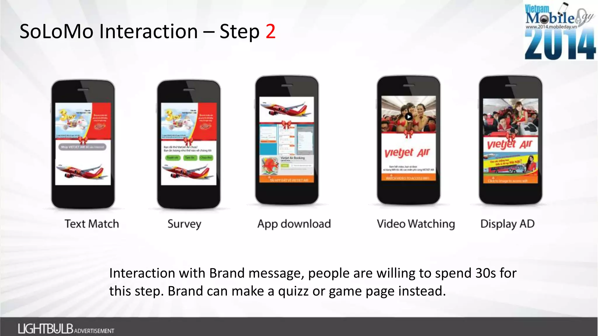 SoLoMo Interaction – Step 2
Interaction with Brand message, people are willing to spend 30s for
this step. Brand can make a quizz or game page instead.