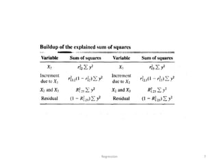 Regression 7