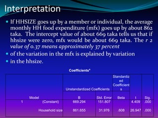 Interpretation
 If HHSIZE goes up by a member or individual, the average
  monthly HH food expenditure (mfx) goes up by about 862
  taka. The intercept value of about 669 taka tells us that if
  hhsize were zero, mfx would be about 669 taka. The r 2
  value of 0.37 means approximately 37 percent
 of the variation in the mfx is explained by variation
 in the hhsize.
                                Coefficientsa
                                                           Standardiz
                                                               ed
                                                           Coefficient
                               Unstandardized Coefficients      s

          Model                       B          Std. Error   Beta         t     Sig.
      1           (Constant)       669.294       151.807                 4.409   .000

              Household size       861.655         31.976     .608       26.947 .000
 