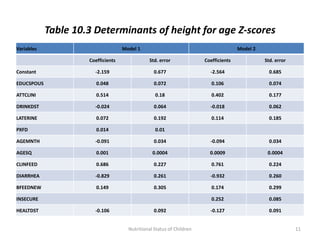 Table 10.3 Determinants of height for age Z-scores
Variables                           Model 1                                           Model 2

                     Coefficients               Std. error             Coefficients             Std. error

Constant               -2.159                     0.677                  -2.564                   0.685

EDUCSPOUS               0.048                     0.072                   0.106                   0.074

ATTCLINI                0.514                     0.18                    0.402                   0.177

DRINKDST               -0.024                     0.064                  -0.018                   0.062

LATERINE                0.072                     0.192                   0.114                   0.185

PXFD                    0.014                     0.01

AGEMNTH                -0.091                     0.034                  -0.094                   0.034

AGESQ                   0.001                    0.0004                  0.0009                  0.0004

CLINFEED                0.686                     0.227                   0.761                   0.224

DIARRHEA               -0.829                     0.261                  -0.932                   0.260

BFEEDNEW                0.149                     0.305                   0.174                   0.299

INSECURE                                                                  0.252                   0.085

HEALTDST               -0.106                     0.092                  -0.127                   0.091


                                      Nutritional Status of Children                                         11
 