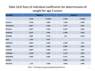 Table 10.8 Tests of individual coefficients for determinants of
                       weight for age Z-scores
Variables                     Model 1                                         Model 2
                   t-stat                  P value                   t-stat             P value
Constant           -6.016                   0.000                   -5.956               0.000

EDUCSPOUS          2.987*                   0.003                    2.70*               0.007

ATTCLINI           3.047*                   0.003                   3.102*               0.002

DRINKDST           -2.817*                  0.005                   -2.938*              0.004

LATERINE           0.882                    0.378                    1.03                0.304

PXFD               1.185                    0.237

AGEMNTH            -4.041*                  0.000                   -4.282*              0.00

AGESQ              3.096*                   0.002                   3.386*               0.001

CLINFEED           3.966*                   0.000                   3.911*               0.00

DIARRHEA           -3.018*                  0.003                   -3.126*              0.002

BFEEDNEW           2.935*                   0.004                   2.791*               0.006

CALREQ                                                              2.668*               0.008

HEALTDST            -1.32                   0.188                   -0.851               0.396

                  Note: * denotes at 1 per centof Children
                               Nutritional Status level of significance.                          17
 