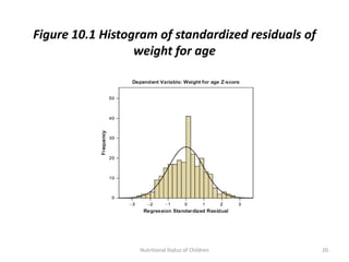 Figure 10.1 Histogram of standardized residuals of
                  weight for age




                  Nutritional Status of Children     20
 