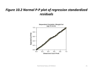 Figure 10.2 Normal P-P plot of regression standardized
                      residuals




                    Nutritional Status of Children   21
 