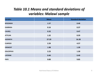 Table 10.1 Means and standard deviations of
                      variables: Malawi sample
Variables                             Mean                  Standard deviation

BFEEDNEW                               1.57                       0.49

DIARRHEA                               0.16                       0.37

CALREQ                                 0.32                       0.47

ATTCLINI                               1.32                       0.59

AGEMNTH                               27.29                       16.28

CLINFEED                               2.29                       4.57

DRINKDST                               1.98                       1.39

EDUCSPOUS                              2.23                       1.30

LATERINE                               0.40                       0.49

PXFD                                   9.00                       9.85




                           Nutritional Status of Children                        9
 