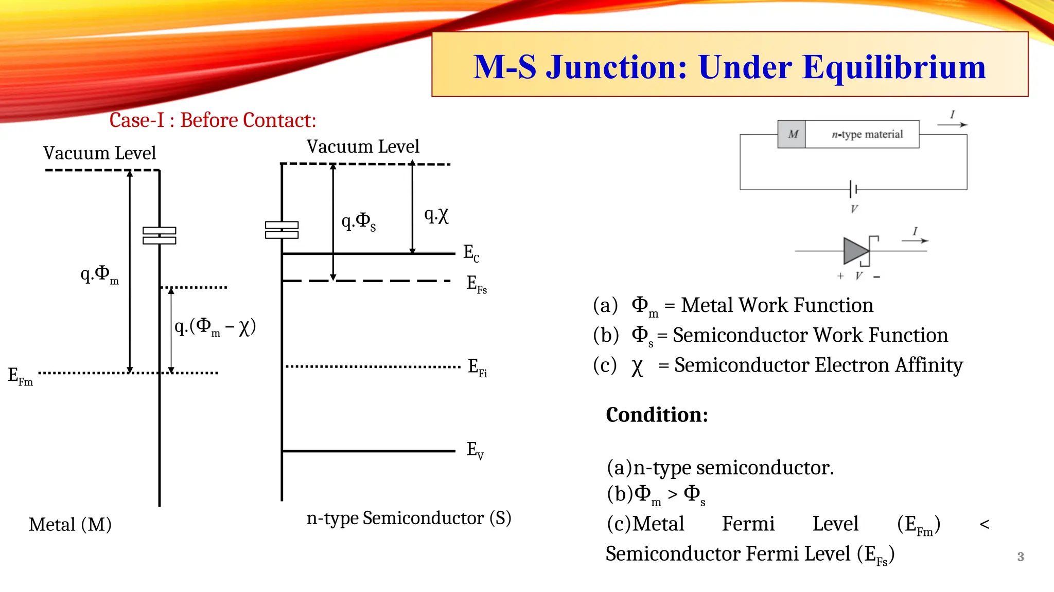 Microelectronics Device Level SCHOTTKY_OHMIC_CONTACTS Electronic Devices Mtech Vlsi | PPT