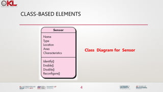 CLASS-BASED ELEMENTS
4
Class Diagram for Sensor
 