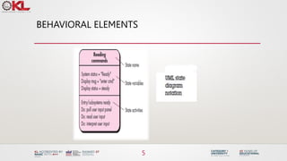 BEHAVIORAL ELEMENTS
5
 