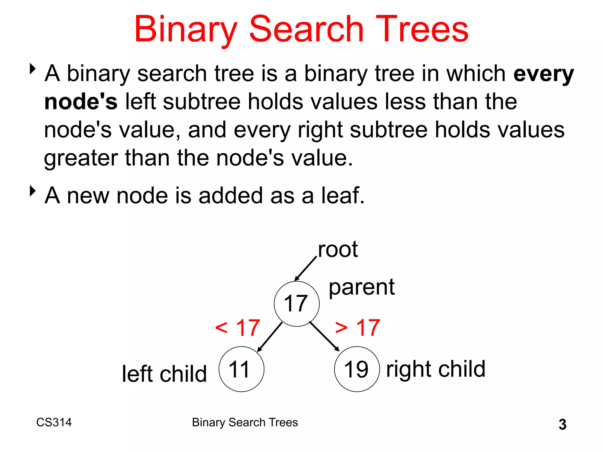 CS314 3
Binary Search Trees
A binary search tree is a binary tree in which every
node's left subtree holds values less than the
node's value, and every right subtree holds values
greater than the node's value.
A new node is added as a leaf.
parent
left child right child
root
17
11 19
< 17 > 17
Binary Search Trees
 