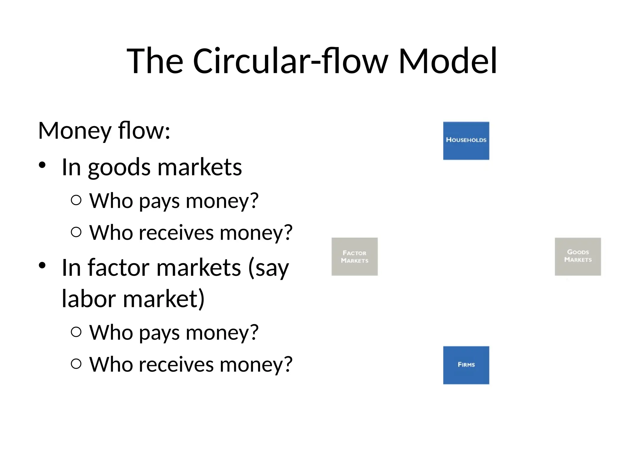 The Circular-flow Model
Money flow:
• In goods markets
o Who pays money?
o Who receives money?
• In factor markets (say
labor market)
o Who pays money?
o Who receives money?
 