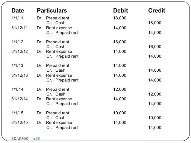 Topic 1 accounting_for_leases