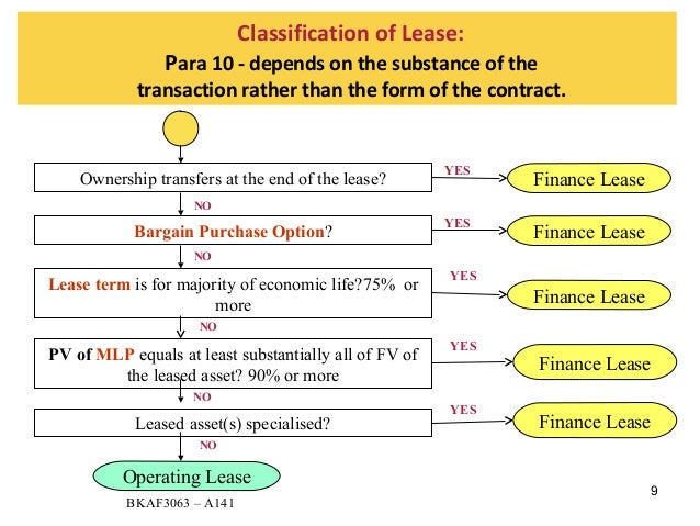 82 LEGAL FORM VS SUBSTANCE PDF DOC FREE DOWNLOAD