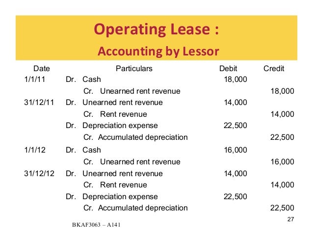 accounting journal entries
