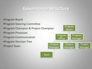 Topic 1a overview program and project structures | PPT