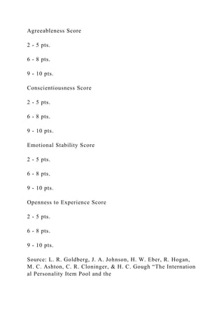 Agreeableness Score
2 - 5 pts.
6 - 8 pts.
9 - 10 pts.
Conscientiousness Score
2 - 5 pts.
6 - 8 pts.
9 - 10 pts.
Emotional Stability Score
2 - 5 pts.
6 - 8 pts.
9 - 10 pts.
Openness to Experience Score
2 - 5 pts.
6 - 8 pts.
9 - 10 pts.
Source: L. R. Goldberg, J. A. Johnson, H. W. Eber, R. Hogan,
M. C. Ashton, C. R. Cloninger, & H. C. Gough “The Internation
al Personality Item Pool and the
 