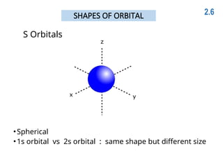 A LEVEL CHEMISTRY topic 1 Atomic Structure.ppt