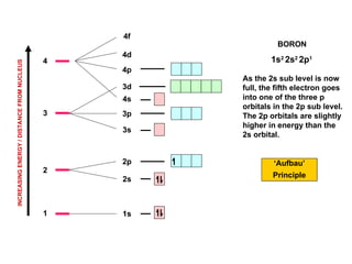 A LEVEL CHEMISTRY topic 1 Atomic Structure.ppt