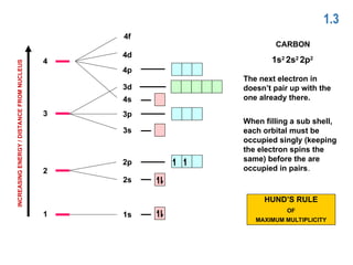 A LEVEL CHEMISTRY topic 1 Atomic Structure.ppt