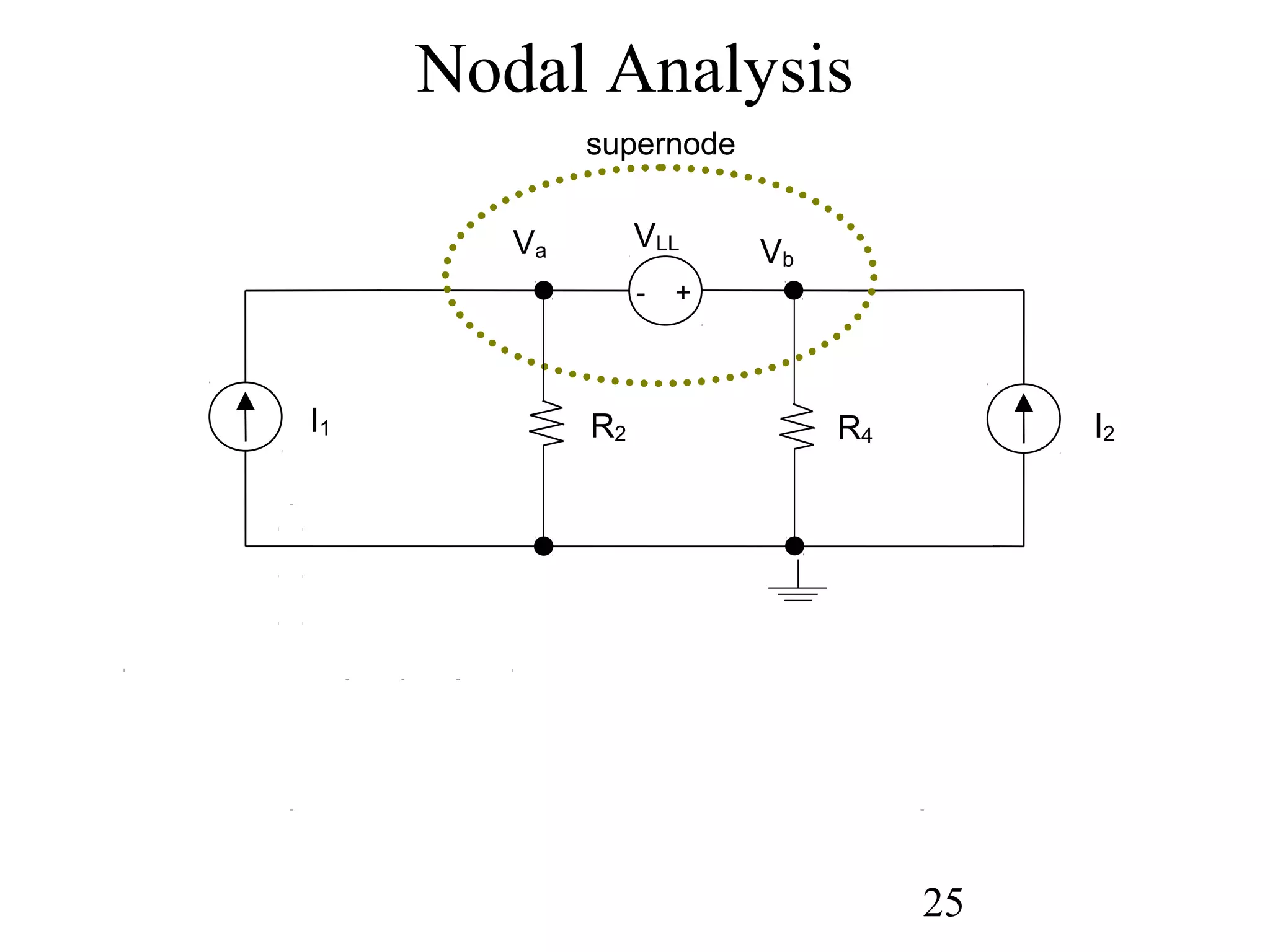 25
supernode
R4R2 I2
Va Vb
+-
VLL
I1
Nodal Analysis
 