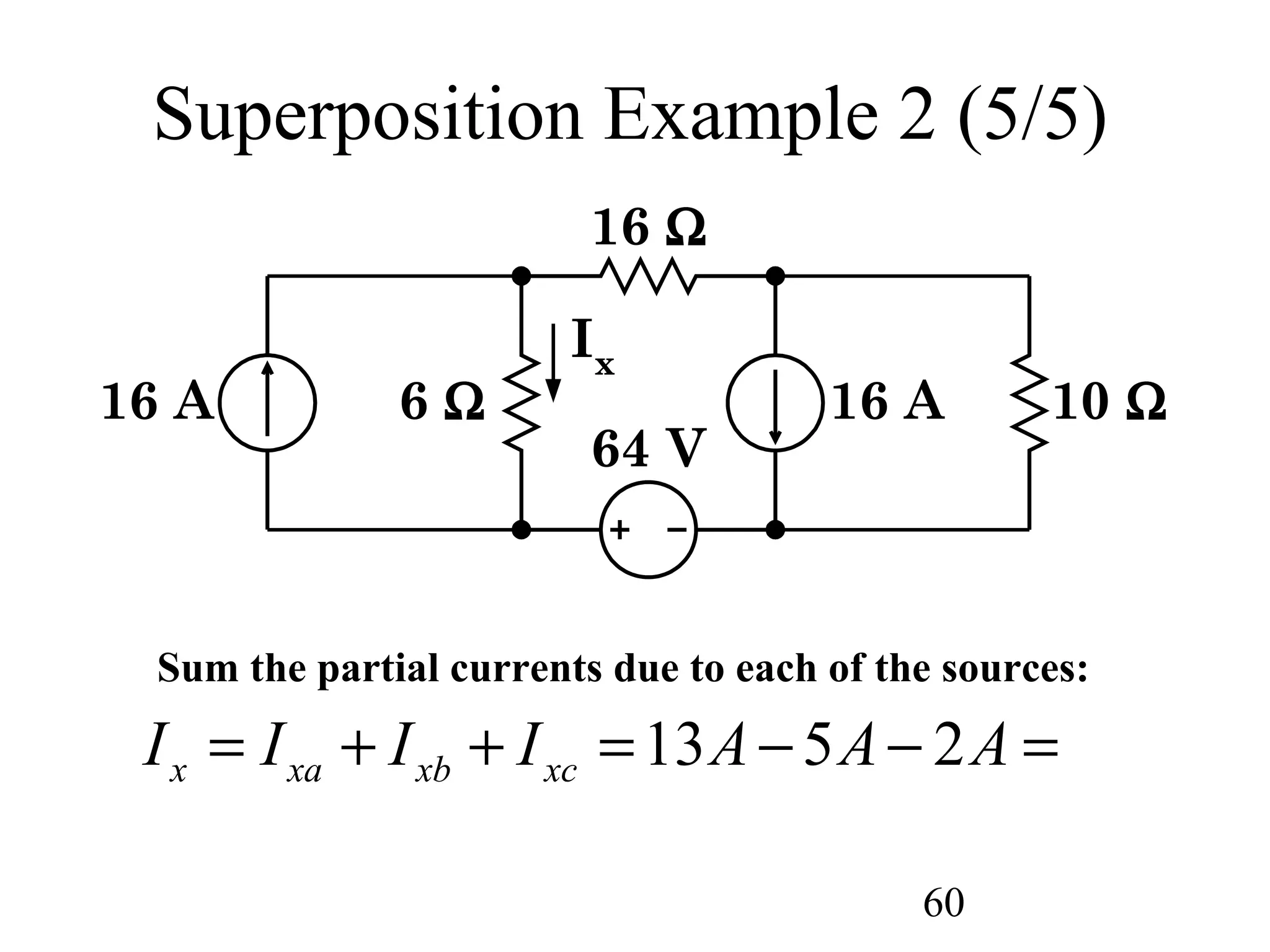 60
Superposition Example 2 (5/5)
16 A 6 Ω
16 Ω
16 A 10 Ω
64 V
Ix
Sum the partial currents due to each of the sources:
13 5 2x xa xb xcI I I I A A A= + + = − − =
 